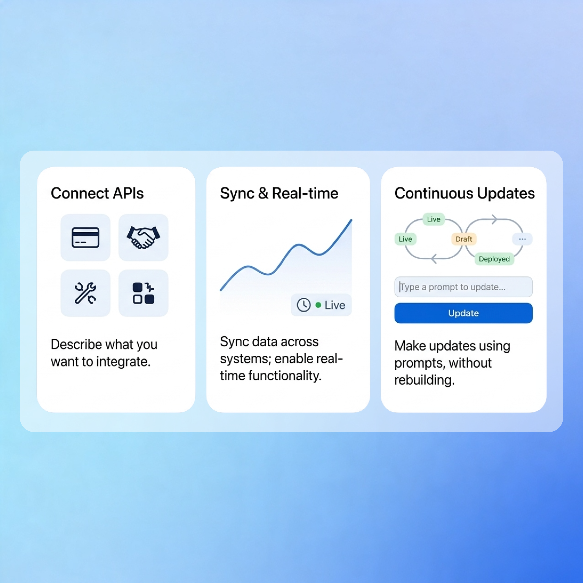 Integrations and Continuous Update