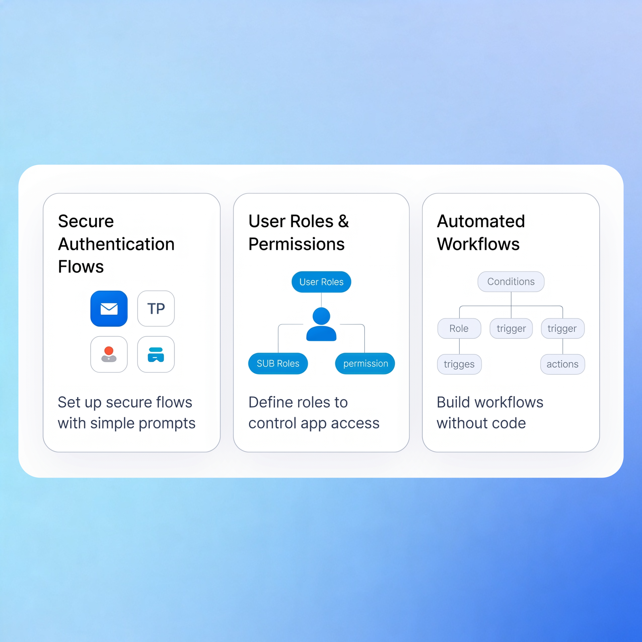 Auth Access Control ans Workflow Automation