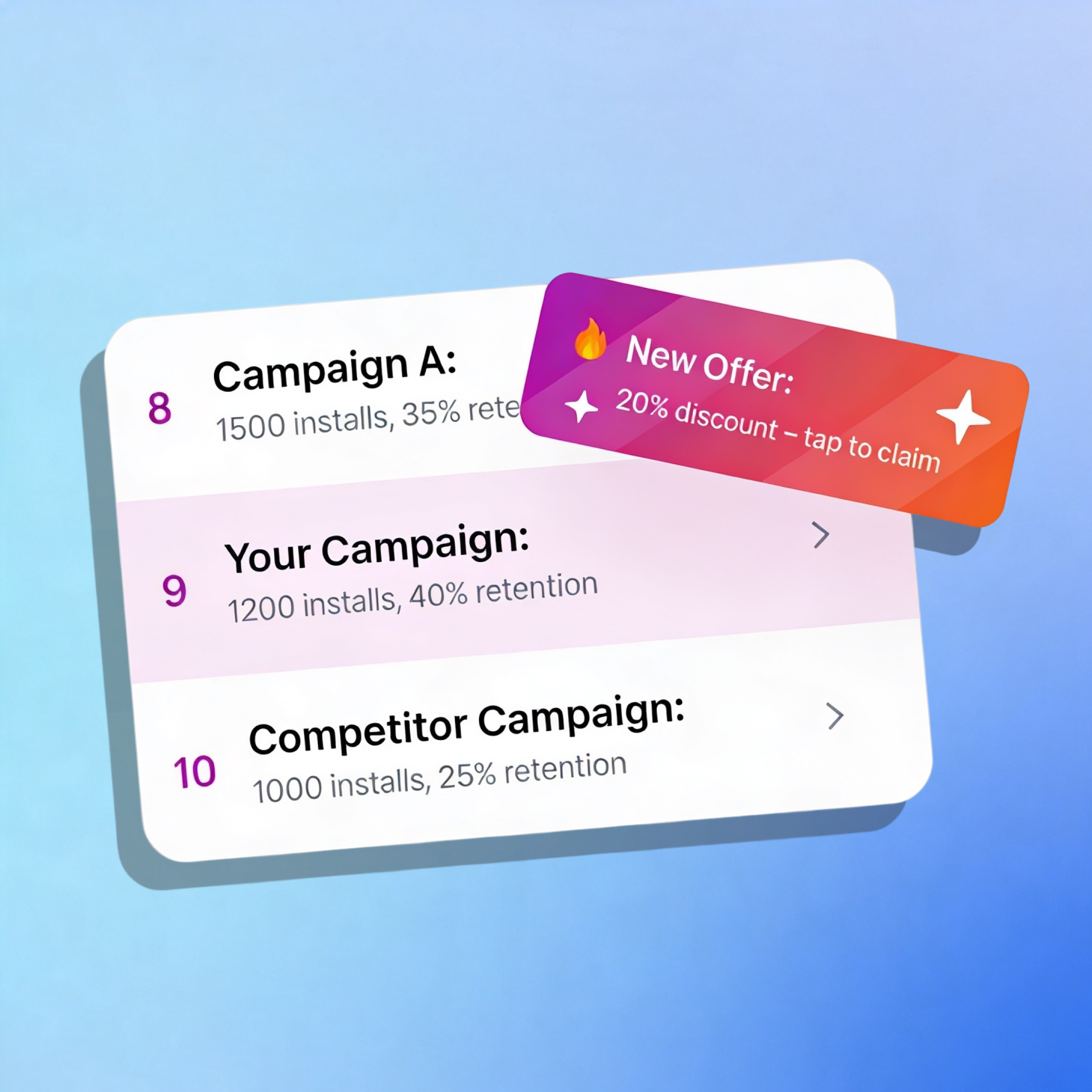 Run paid campaigns and engage